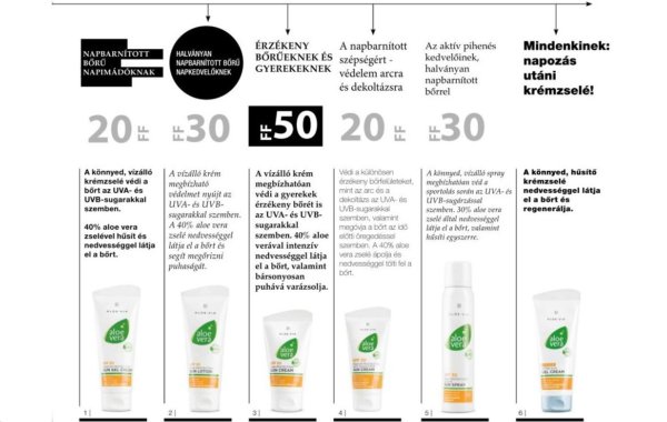 nagyobb faktorszámú fényvédővel védjük a gyerekek bőrét